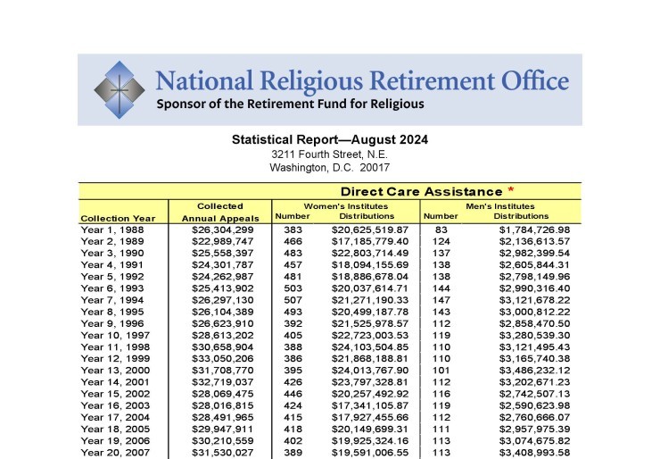 Statistical Report Image